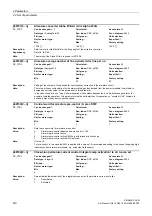 Предварительный просмотр 410 страницы Siemens SINAMICS DCM List Manual