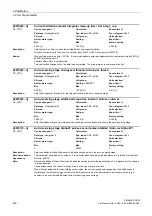 Предварительный просмотр 412 страницы Siemens SINAMICS DCM List Manual