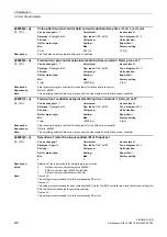 Preview for 430 page of Siemens SINAMICS DCM List Manual