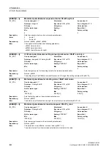 Предварительный просмотр 462 страницы Siemens SINAMICS DCM List Manual