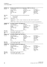 Предварительный просмотр 464 страницы Siemens SINAMICS DCM List Manual