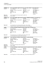 Предварительный просмотр 468 страницы Siemens SINAMICS DCM List Manual