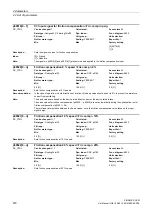 Предварительный просмотр 470 страницы Siemens SINAMICS DCM List Manual