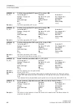 Предварительный просмотр 472 страницы Siemens SINAMICS DCM List Manual