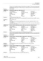 Предварительный просмотр 473 страницы Siemens SINAMICS DCM List Manual