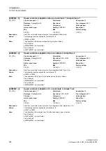 Предварительный просмотр 476 страницы Siemens SINAMICS DCM List Manual