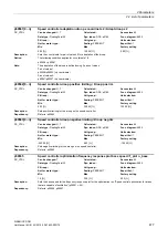 Предварительный просмотр 477 страницы Siemens SINAMICS DCM List Manual