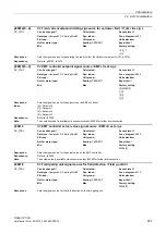 Preview for 487 page of Siemens SINAMICS DCM List Manual