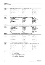 Preview for 542 page of Siemens SINAMICS DCM List Manual