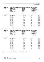 Preview for 617 page of Siemens SINAMICS DCM List Manual