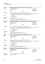 Предварительный просмотр 28 страницы Siemens sinamics dcp Manual