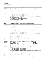 Предварительный просмотр 48 страницы Siemens sinamics dcp Manual