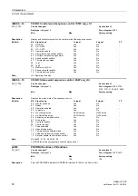 Предварительный просмотр 50 страницы Siemens sinamics dcp Manual