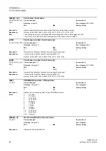 Предварительный просмотр 54 страницы Siemens sinamics dcp Manual