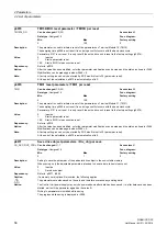 Предварительный просмотр 56 страницы Siemens sinamics dcp Manual