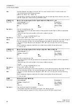 Предварительный просмотр 62 страницы Siemens sinamics dcp Manual