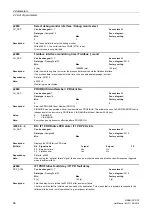 Предварительный просмотр 66 страницы Siemens sinamics dcp Manual