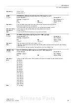 Предварительный просмотр 67 страницы Siemens sinamics dcp Manual