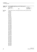 Предварительный просмотр 68 страницы Siemens sinamics dcp Manual