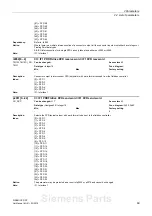 Предварительный просмотр 69 страницы Siemens sinamics dcp Manual