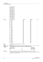 Предварительный просмотр 78 страницы Siemens sinamics dcp Manual