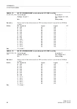 Предварительный просмотр 90 страницы Siemens sinamics dcp Manual