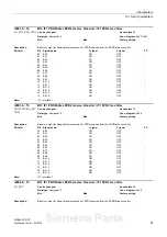 Предварительный просмотр 91 страницы Siemens sinamics dcp Manual