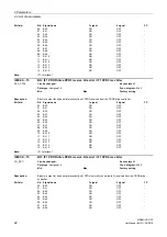 Предварительный просмотр 92 страницы Siemens sinamics dcp Manual