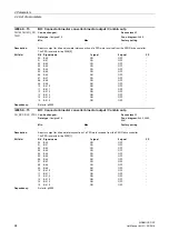 Предварительный просмотр 94 страницы Siemens sinamics dcp Manual