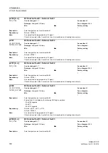 Предварительный просмотр 100 страницы Siemens sinamics dcp Manual