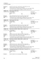 Предварительный просмотр 106 страницы Siemens sinamics dcp Manual