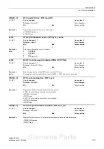 Предварительный просмотр 115 страницы Siemens sinamics dcp Manual