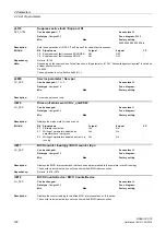 Предварительный просмотр 122 страницы Siemens sinamics dcp Manual