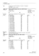 Предварительный просмотр 126 страницы Siemens sinamics dcp Manual