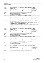 Предварительный просмотр 130 страницы Siemens sinamics dcp Manual