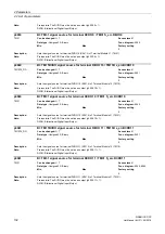 Предварительный просмотр 132 страницы Siemens sinamics dcp Manual