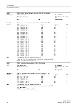 Предварительный просмотр 134 страницы Siemens sinamics dcp Manual