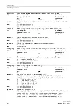 Предварительный просмотр 140 страницы Siemens sinamics dcp Manual