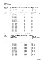 Предварительный просмотр 144 страницы Siemens sinamics dcp Manual