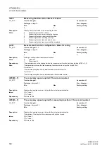Предварительный просмотр 160 страницы Siemens sinamics dcp Manual