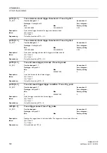 Предварительный просмотр 162 страницы Siemens sinamics dcp Manual