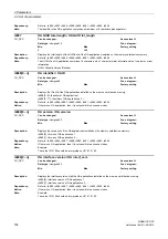 Предварительный просмотр 184 страницы Siemens sinamics dcp Manual