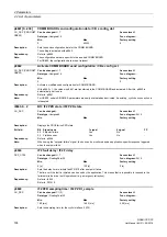 Предварительный просмотр 194 страницы Siemens sinamics dcp Manual