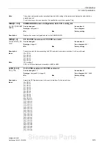 Предварительный просмотр 195 страницы Siemens sinamics dcp Manual