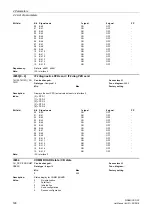 Предварительный просмотр 198 страницы Siemens sinamics dcp Manual