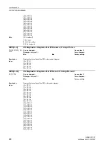 Предварительный просмотр 208 страницы Siemens sinamics dcp Manual