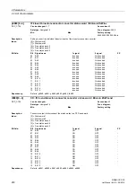 Предварительный просмотр 212 страницы Siemens sinamics dcp Manual