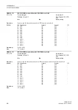 Предварительный просмотр 214 страницы Siemens sinamics dcp Manual