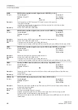 Предварительный просмотр 226 страницы Siemens sinamics dcp Manual