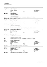 Предварительный просмотр 240 страницы Siemens sinamics dcp Manual